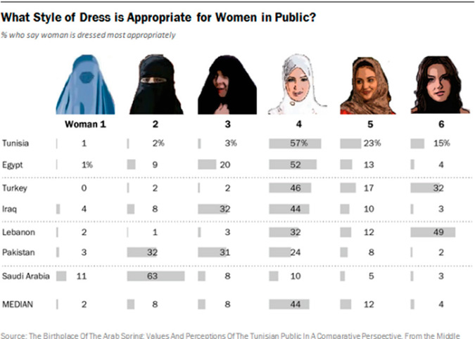 Как должна выглядеть женщина в мусульманских странах   результаты опроса