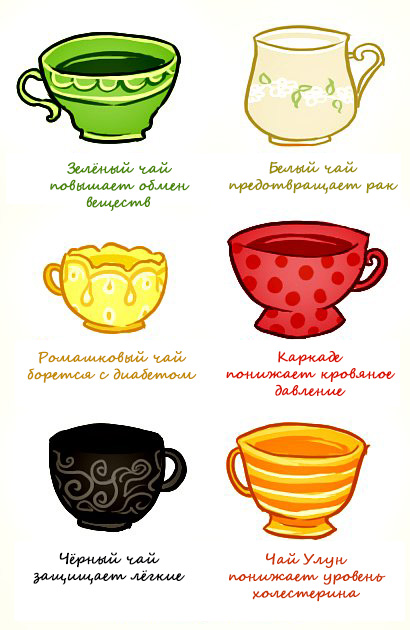 Цвета здоровья   Полезные свойства разных видов чая
